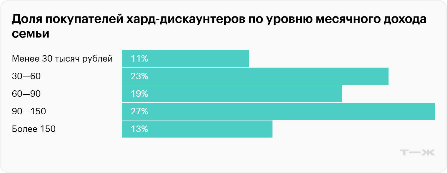 Источник: Nielsen