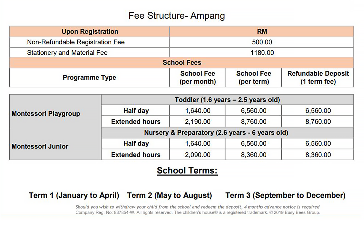 Цены в саду The Children House Ampang в 2022⁠—⁠2023 годах в ринггитах. В верхней части указана сумма регистрационного сбора и стоимость канцтоваров. В нижней части — программы по возрасту и длительности и цены за месяц и триместр. В крайнем правом столбце — величина депозита в размере одной стоимости триместра