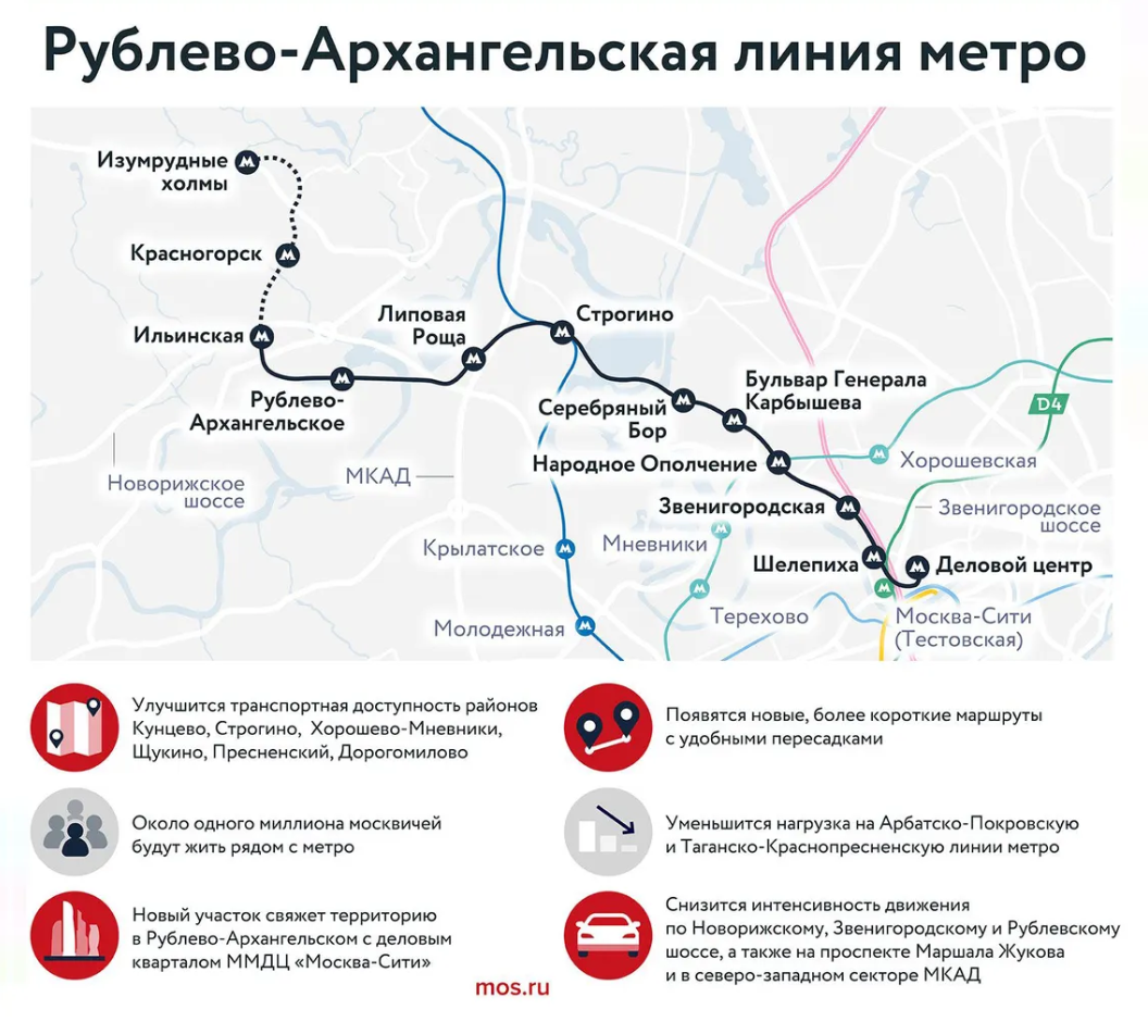 В Красногорк в перспективе продлят ветку метро, которая идет от «Москвы-Сити» через Строгино и «Сберсити». @moscow.er.ru