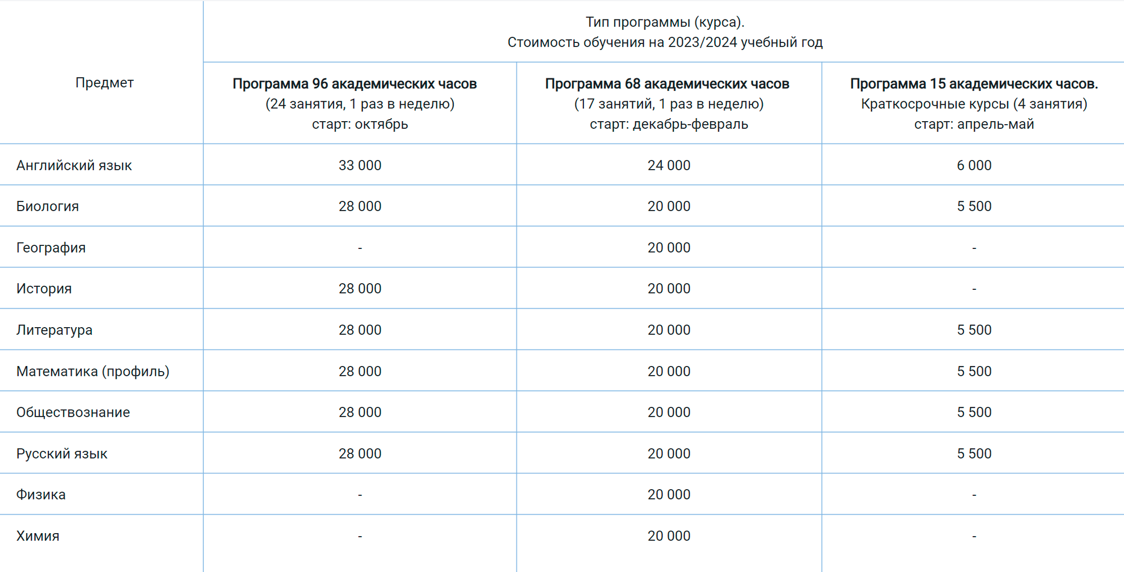 Цены курсов в РГПУ им. Герцена — столько получится сэкономить, если учиться бесплатно. Источник: herzen.spb.ru