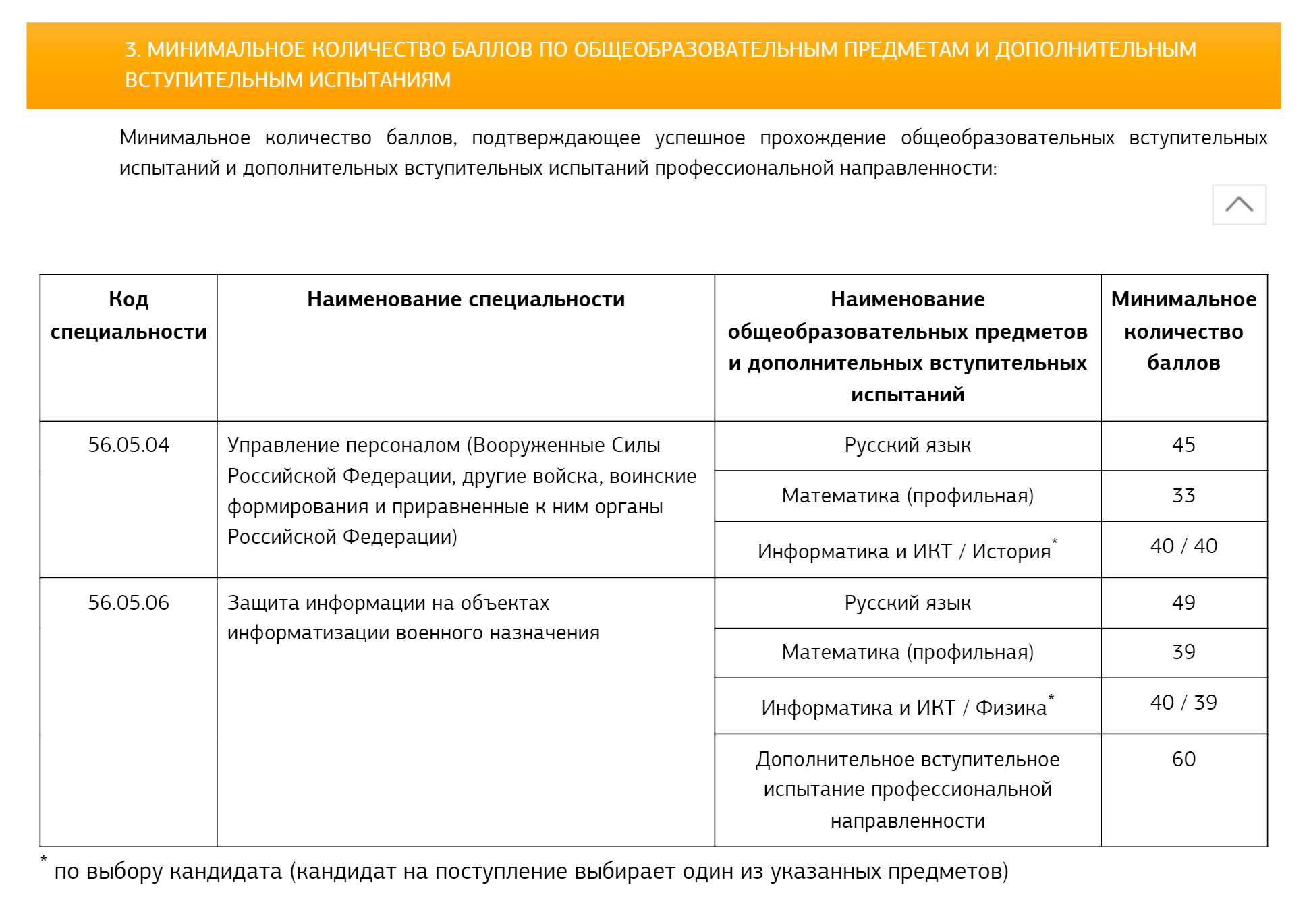 В Краснодарском высшем военном училище на вступительных испытаниях третий предмет выбирают из двух вариантов. Источник: kvvu.mil.ru