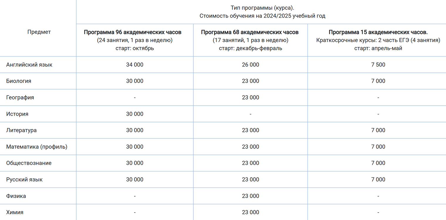 Цены курсов в РГПУ им. Герцена — столько получится сэкономить, если учиться бесплатно. Источник: herzen.spb.ru