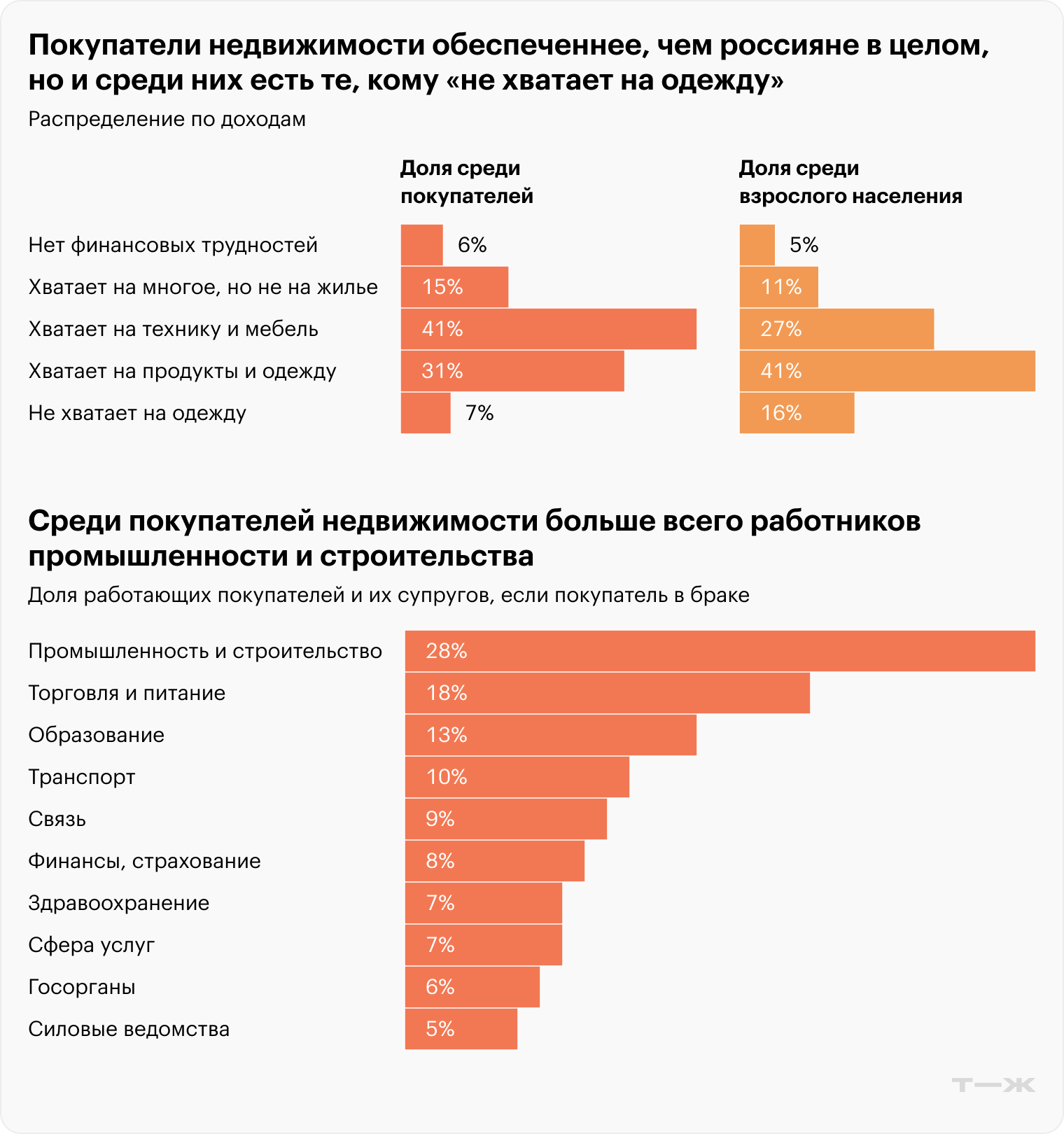 Источник: обзор «Дом-рф»