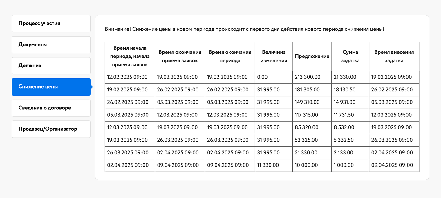А вот так выглядит поэтапное снижение цены на торгах в форме публичного предложения. Источник: catalog.lot-online.ru