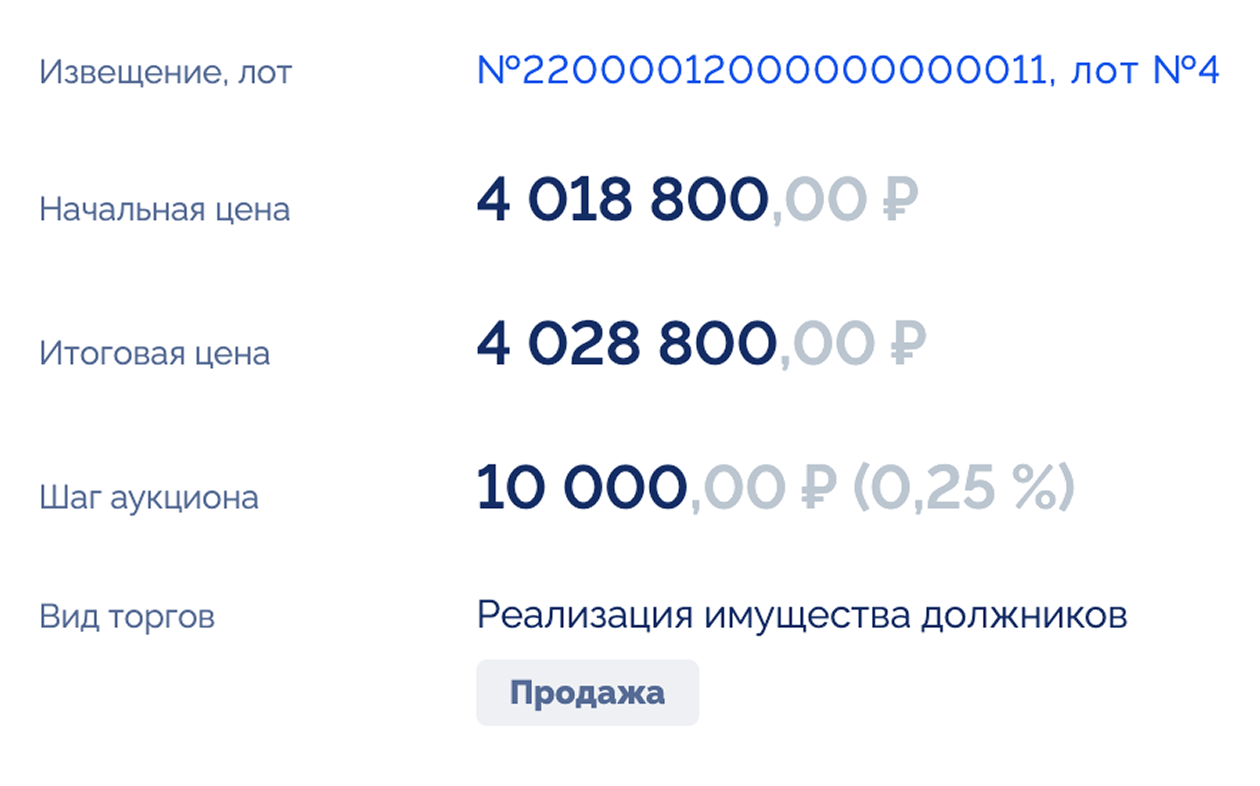 Торги начинались с цены 4 018 800 ₽, а закончились на 4 028 800 ₽. Источник: «ГИС-торги»