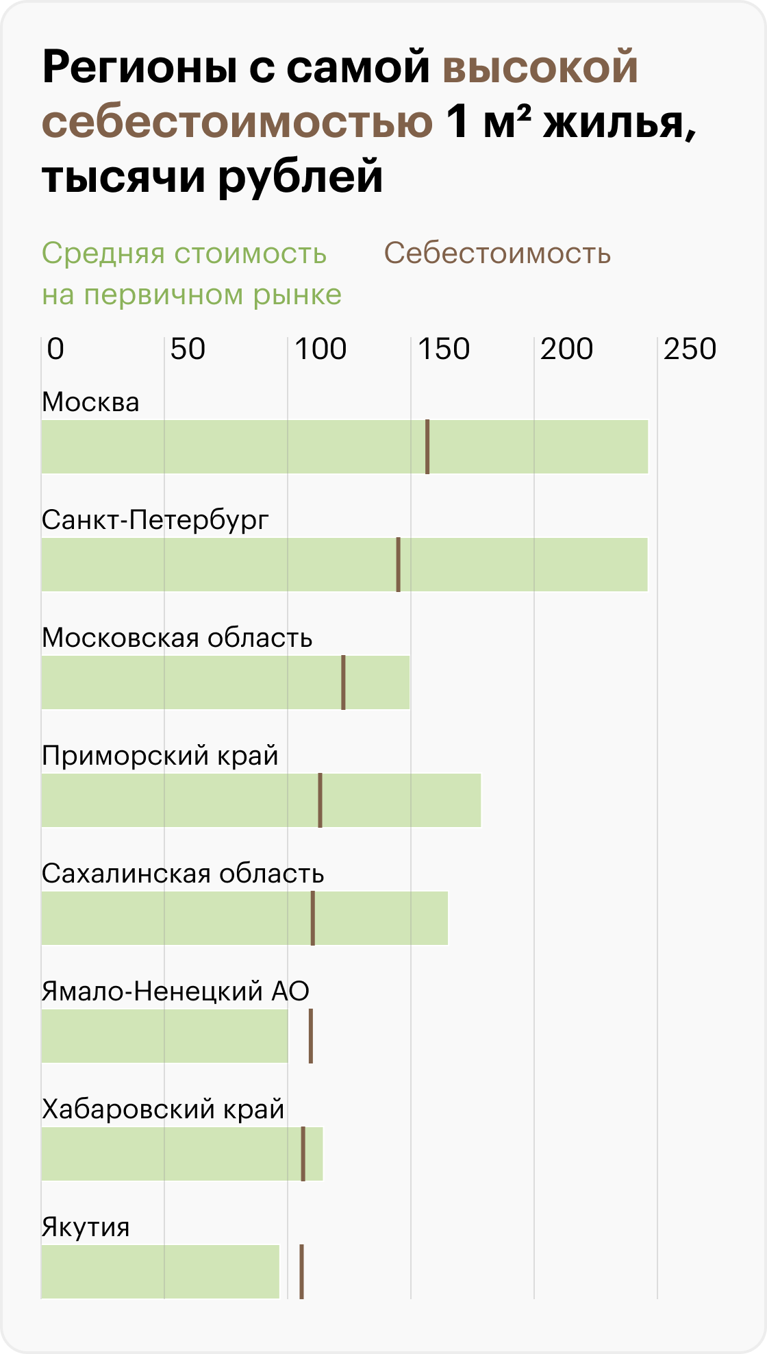 Себестоимость квадратного метра квартиры в новостройке в 2024 году:  динамика изменений