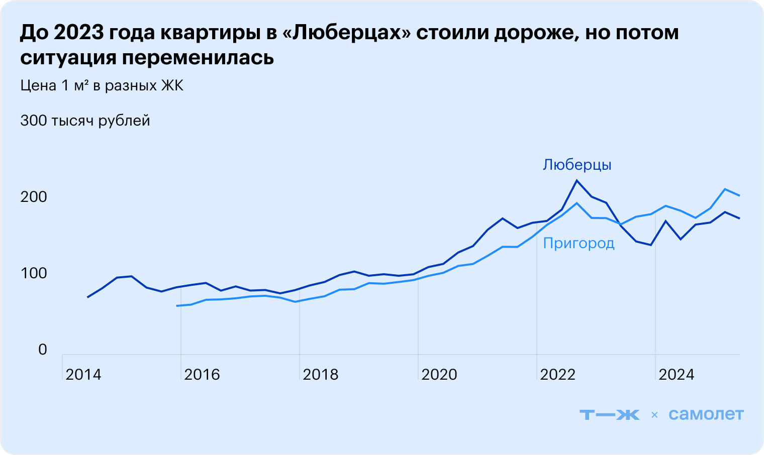 Источник: ГК «Самолет»