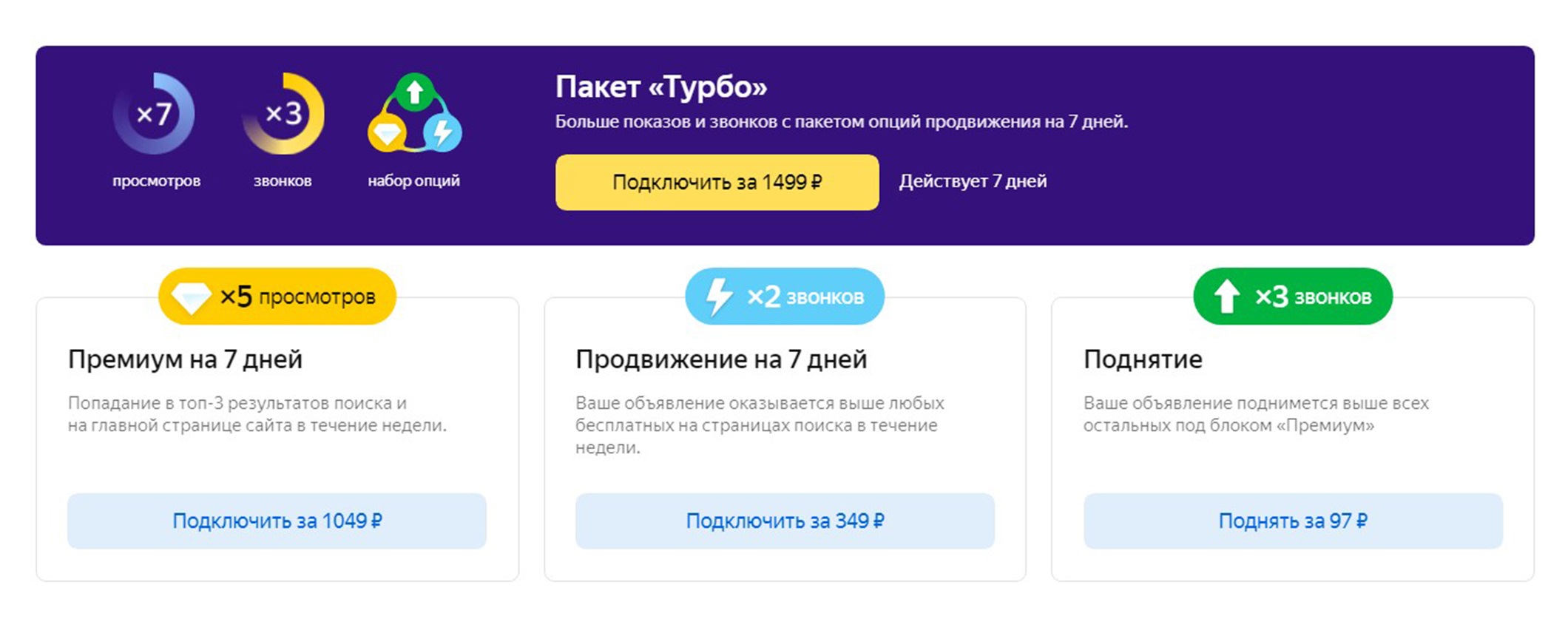 Пакеты размещения на портале «Яндекс-недвижимость». Площадка приносила мало звонков, поэтому я использовала разовые поднятия объявления. Источник: «Яндекс-недвижимость»