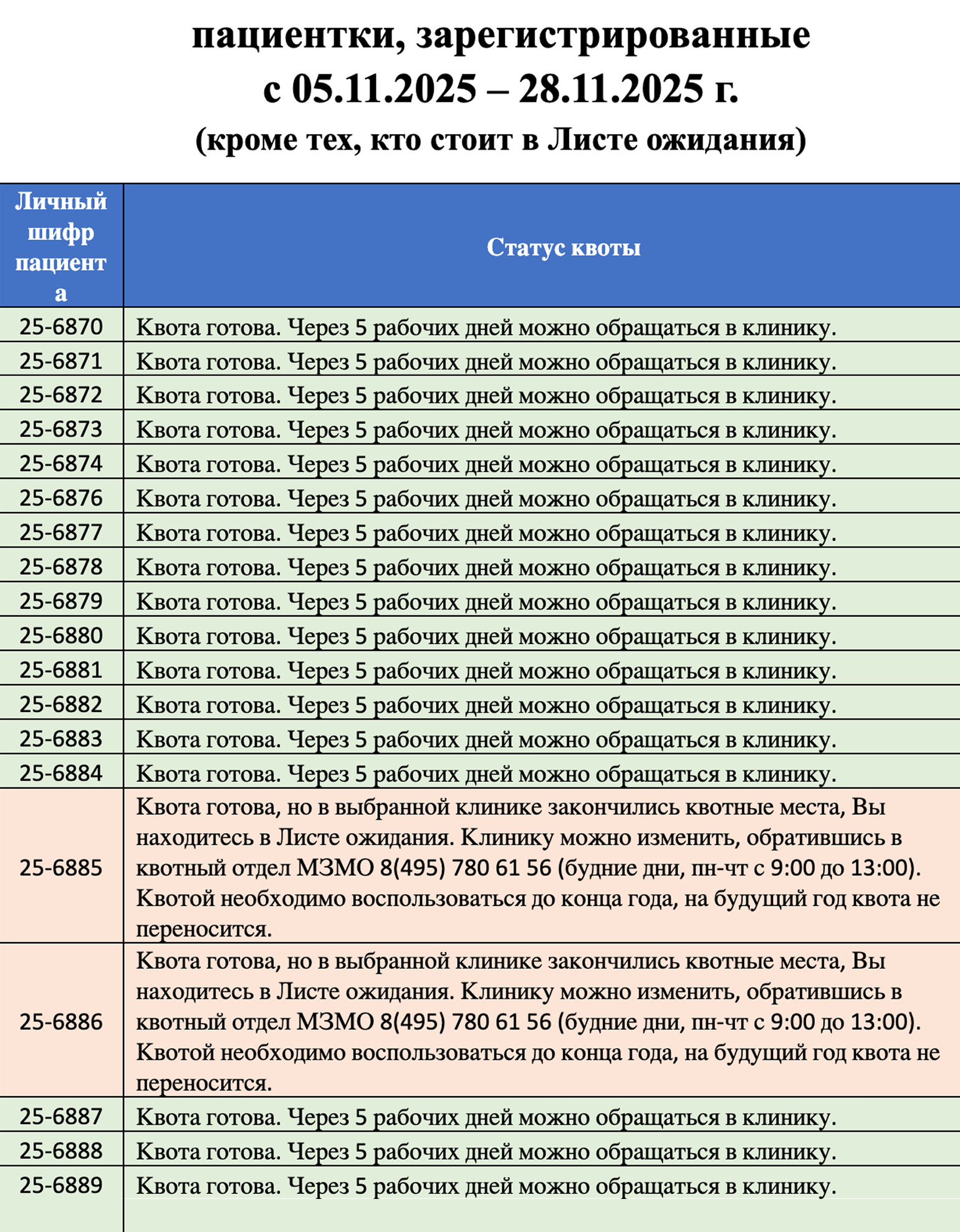 Лист ожидания квоты в Московской области есть в открытом доступе. Но вместо фамилий и имен у каждой претендентки свой шифр