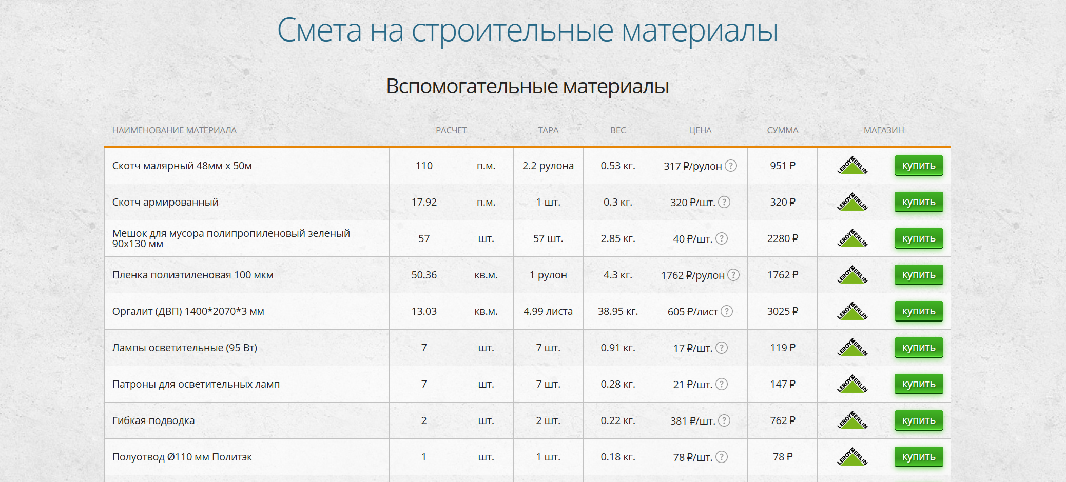 Отдельно программа составляет смету на стройматериалы с уже посчитанным метражом и примерной ценой
