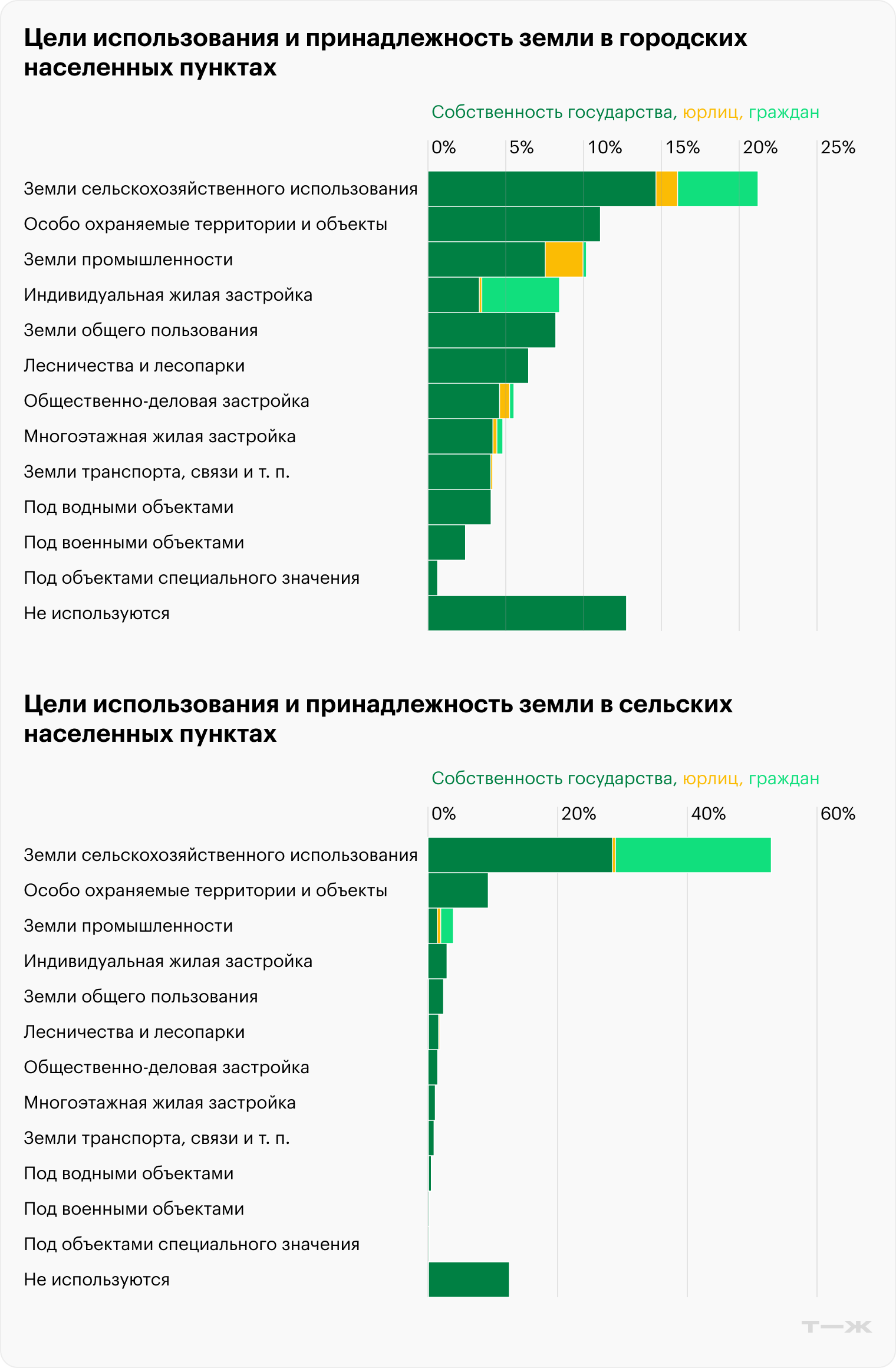 На карте могут быть отображены не все регионы из-за отсутствия данных. Источник: Росреестр