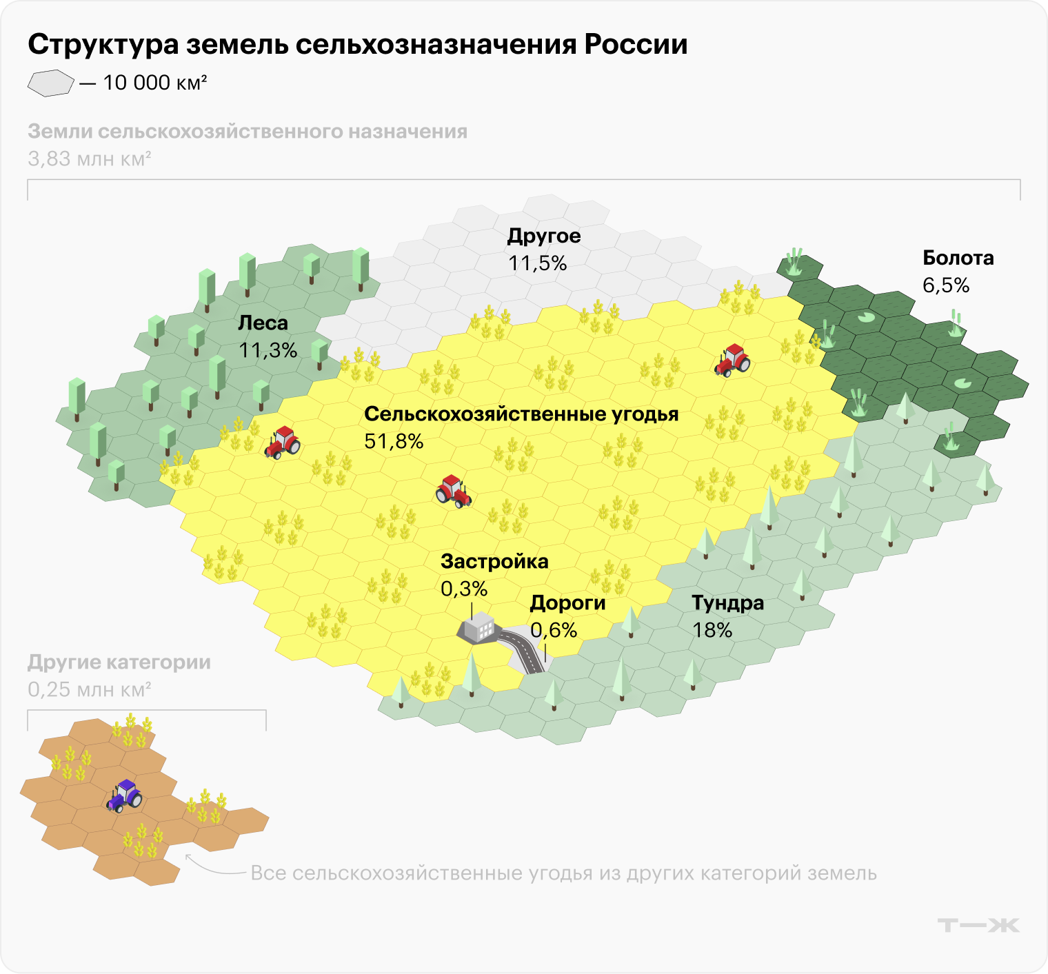 Источник: Росреестр