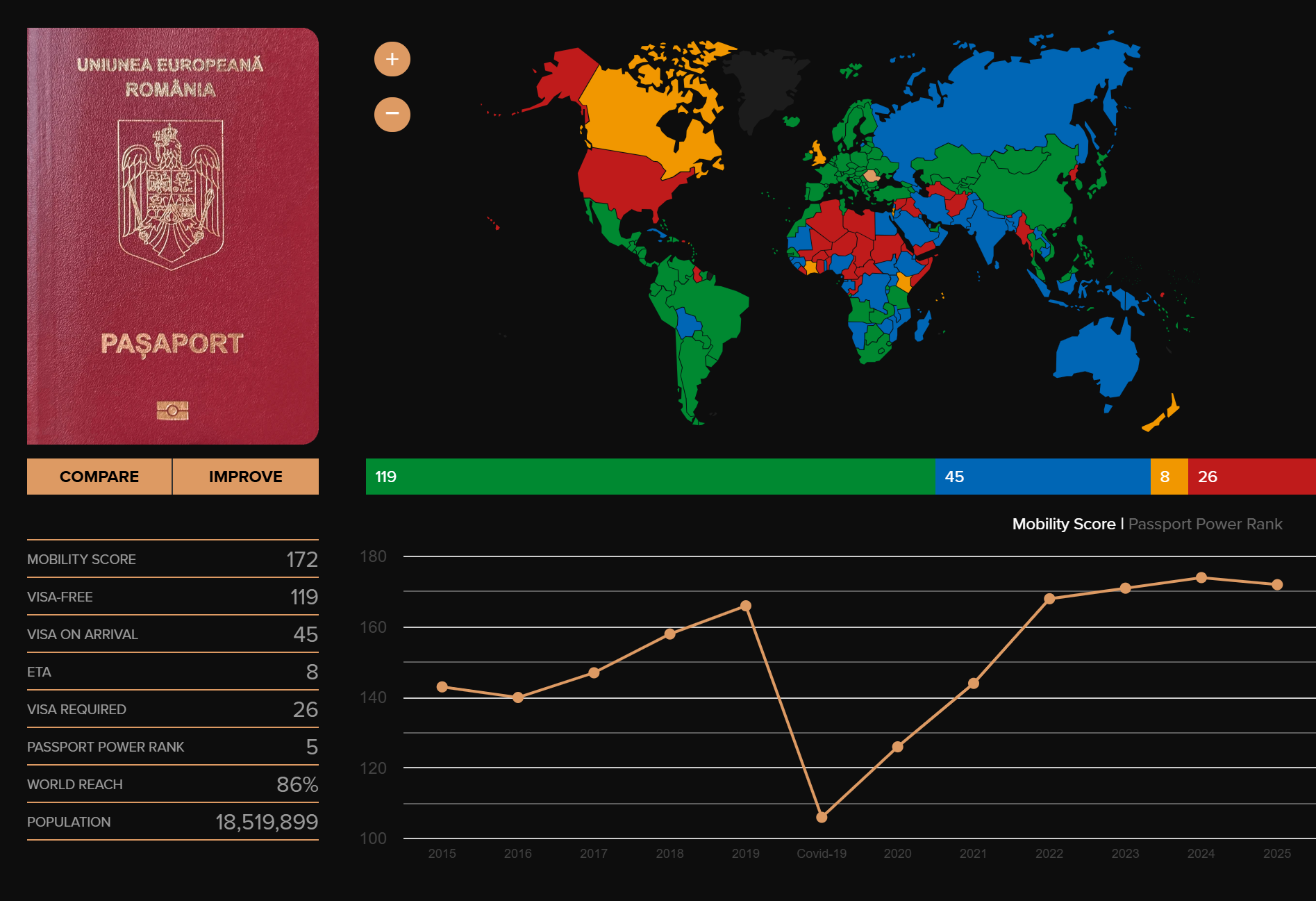 Зеленым отмечены страны с безвизовым въездом для граждан Румынии, синим — куда нужны электронные визы, желтым — где достаточно электронной авторизации, а красным — страны с визовым режимом. Источник: passportindex.org