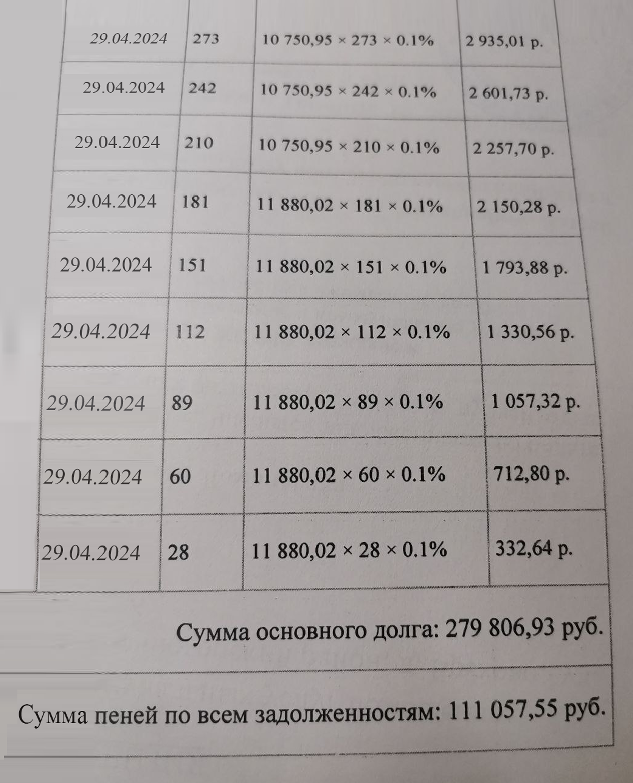 Расчет неустойки. Первый столбец — дата, когда должник заплатил алименты. Второй — количество дней задолженности — по каждому периоду мы считали неустойку отдельно, а потом все суммировали