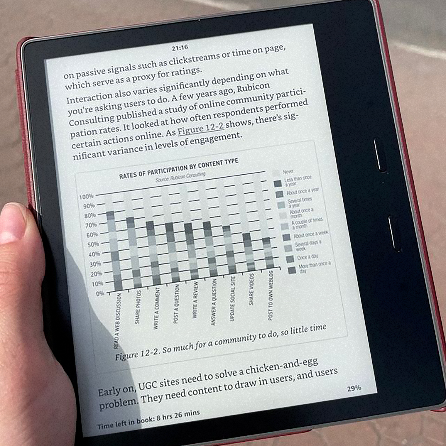 Часто ношу с собой Kindle, чтобы читать вдали от дома