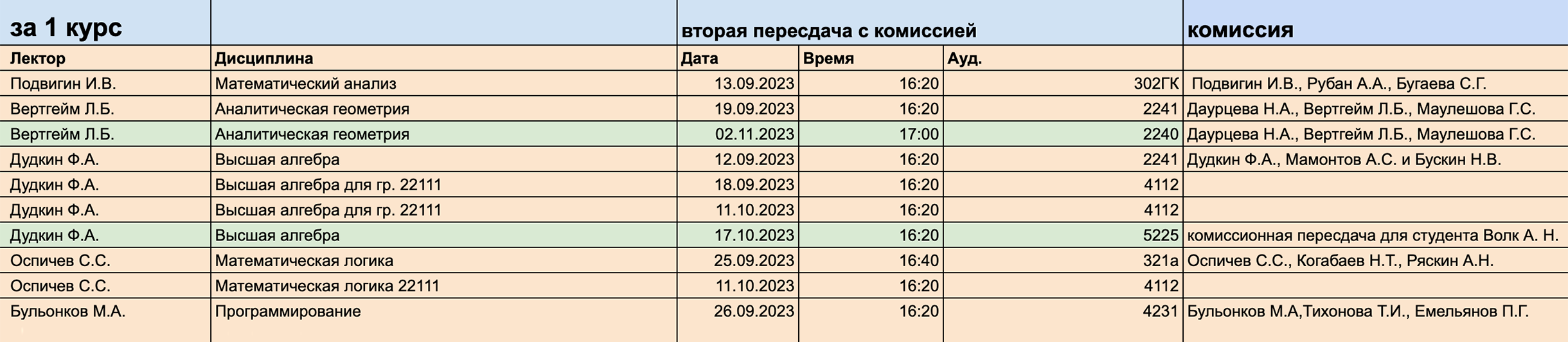 Расписание комиссионных пересдач на Механико-математическом факультете Новосибирского государственного университета