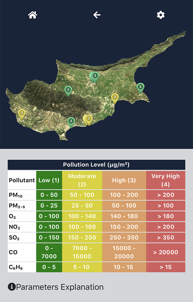 27 июля 2020 года в Лимасоле пыли не было, а, например, в Ларнаке содержание PM₁₀ в воздухе немного больше нормы