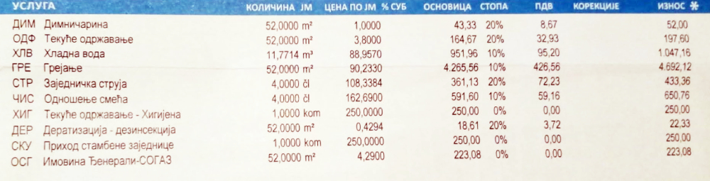 В сербские счета включены услуги трубочистов, дезинсекция и текущее содержание дома