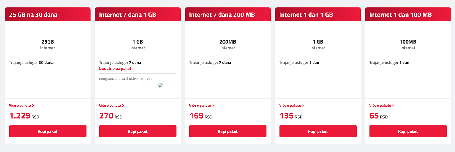Так выглядит раздел с опциями трафика в моем приложении МТС в Сербии. При желании можно добавить безлимитный трафик на популярные соцсети