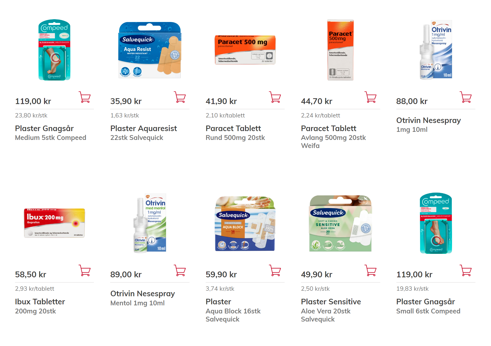 Цены на лекарства в аптеке. Источник: apotek1.no