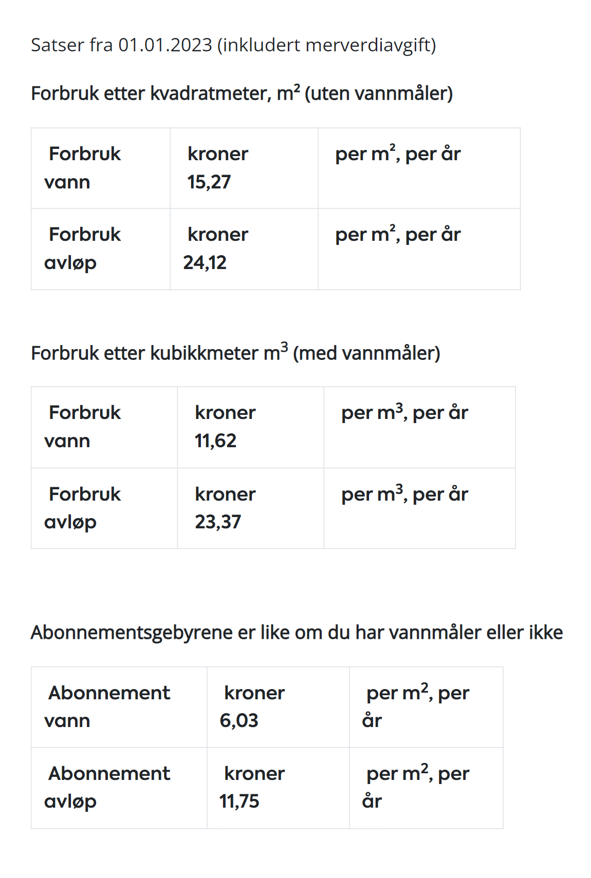Тарифы на воду и канализацию для Саннес⁠-⁠коммуны, где мы живем. Источник: sandnes.kommune.no