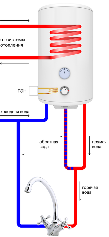 Нужно ли сливать воду из водонагревателя? Все, что нужно знать владельцам бойлеров