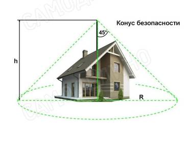 Как сделать заземление в доме или бане