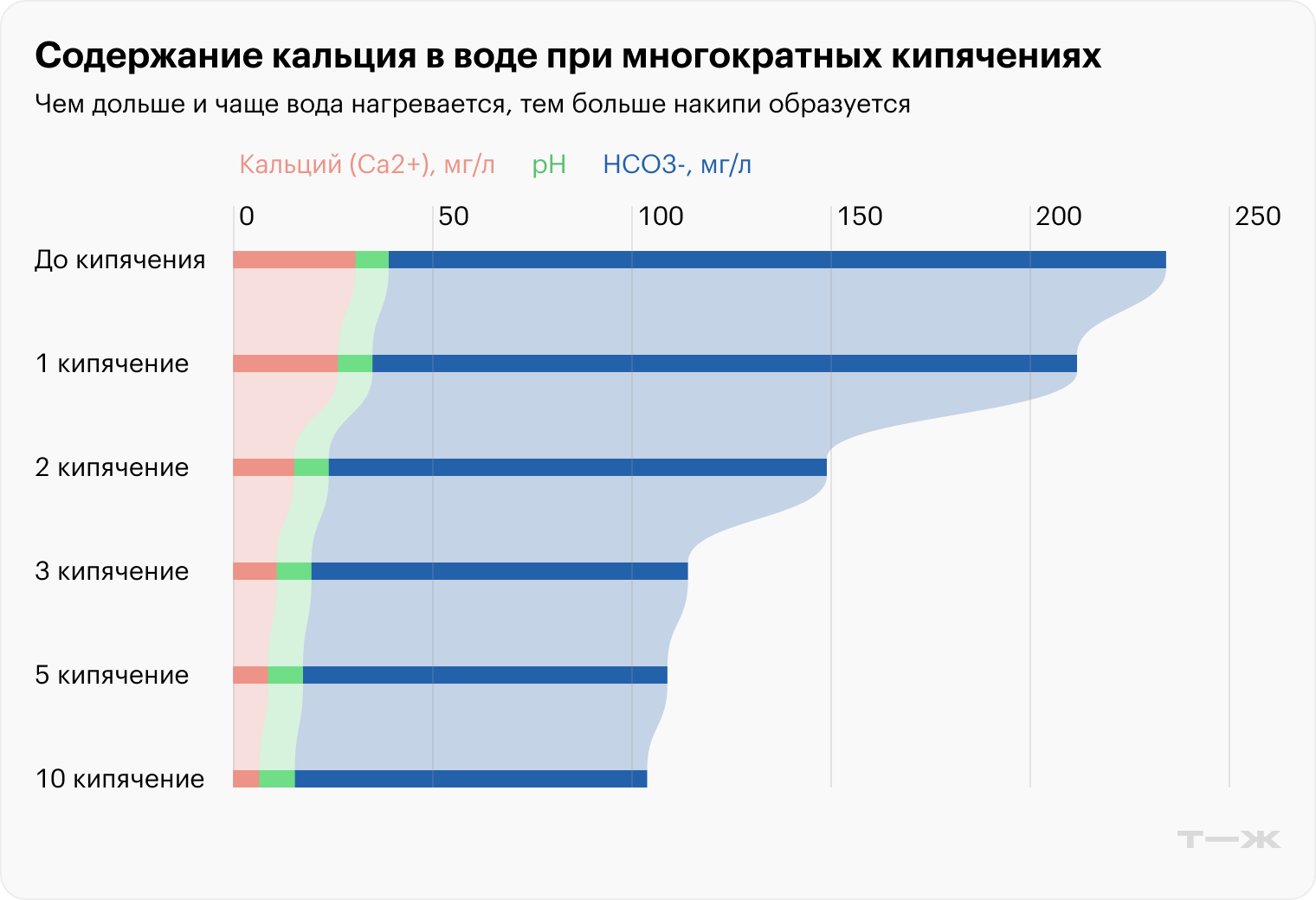 Источник: vadavoz.by