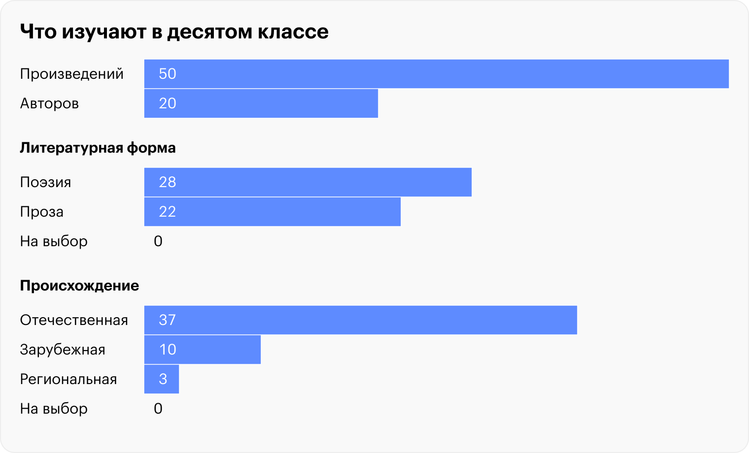 Источник: fgosreestr.ru