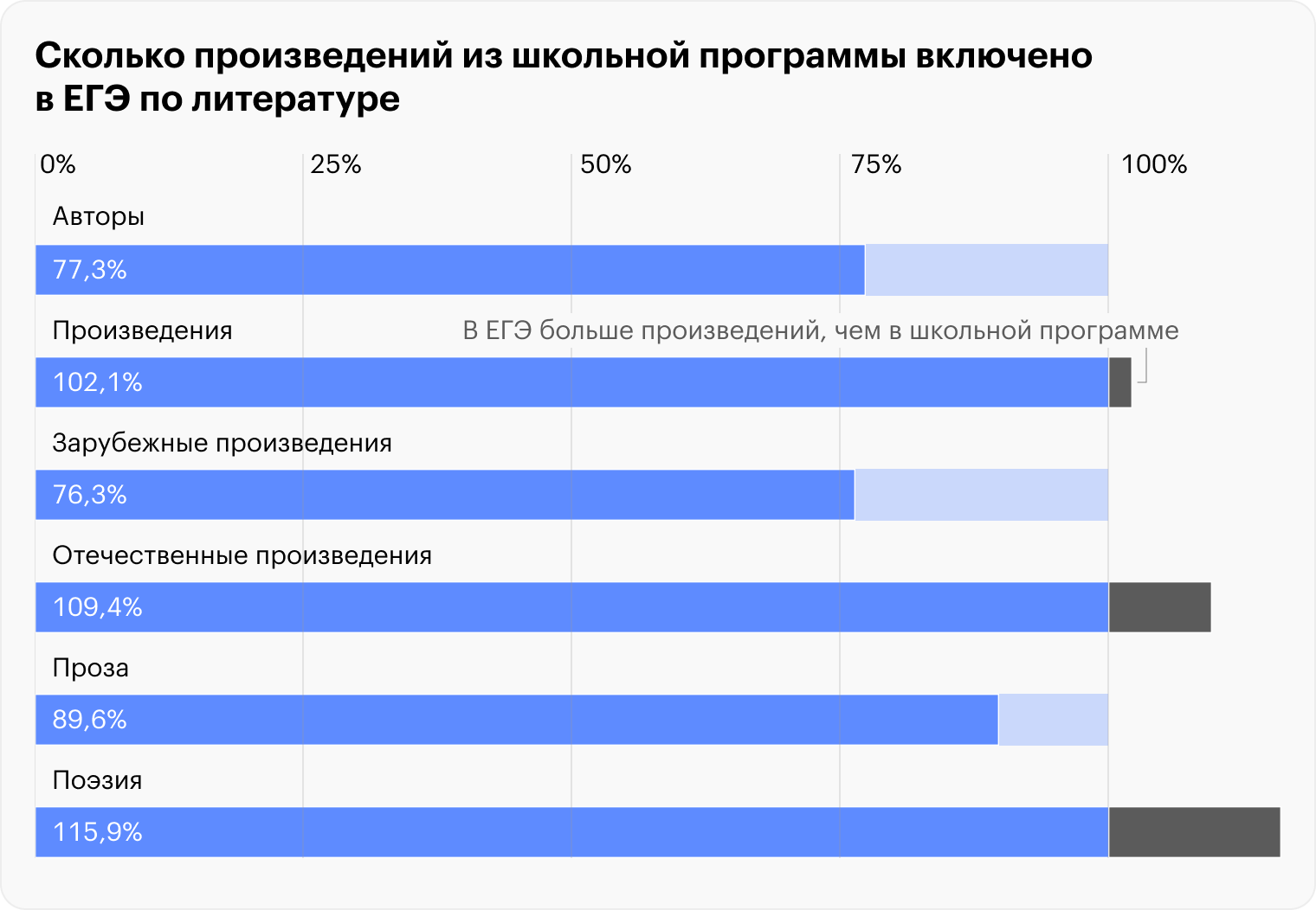 Какие книги изучают сейчас в школе