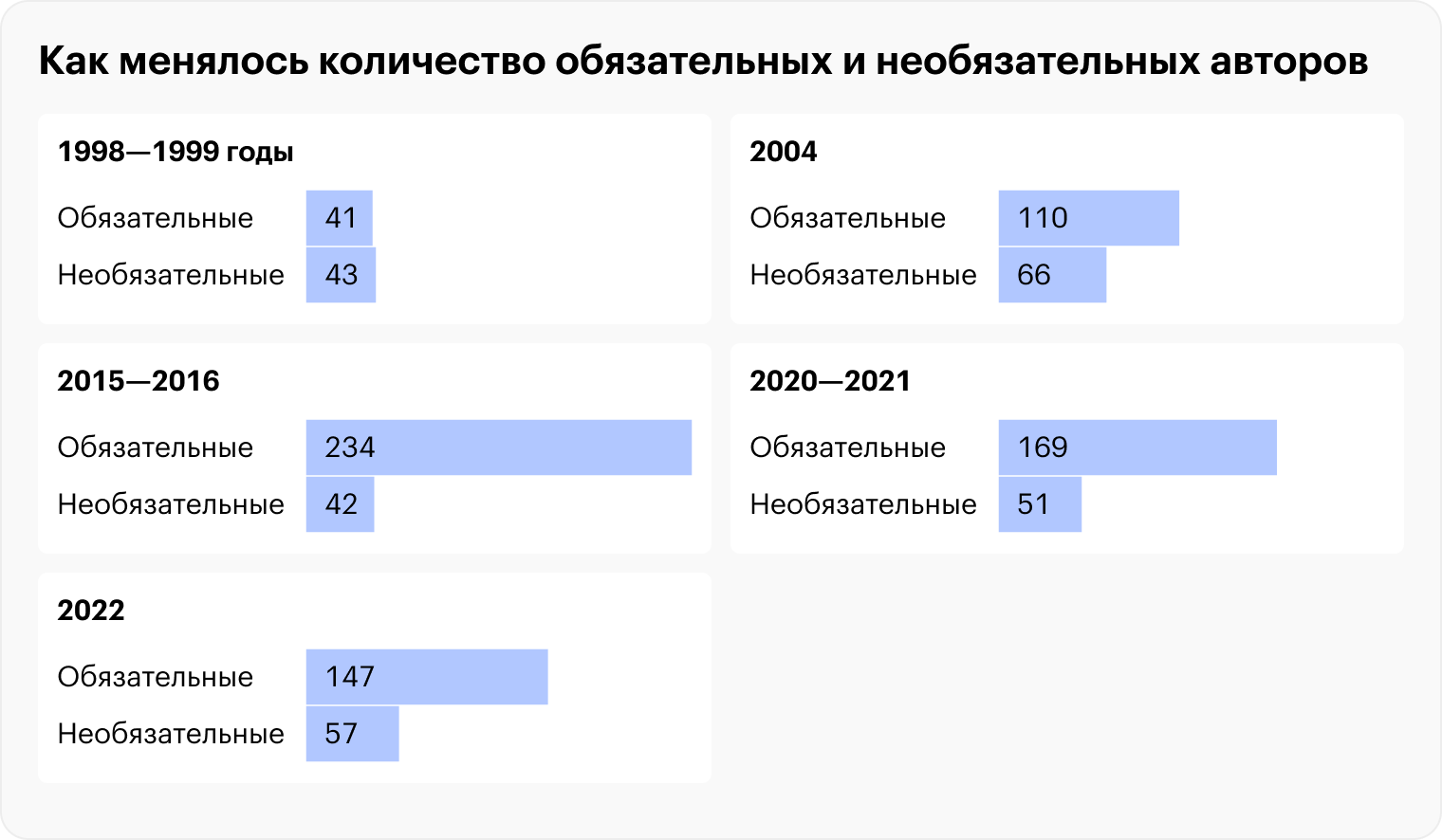 Источники: fgosreestr.ru, edu.ru