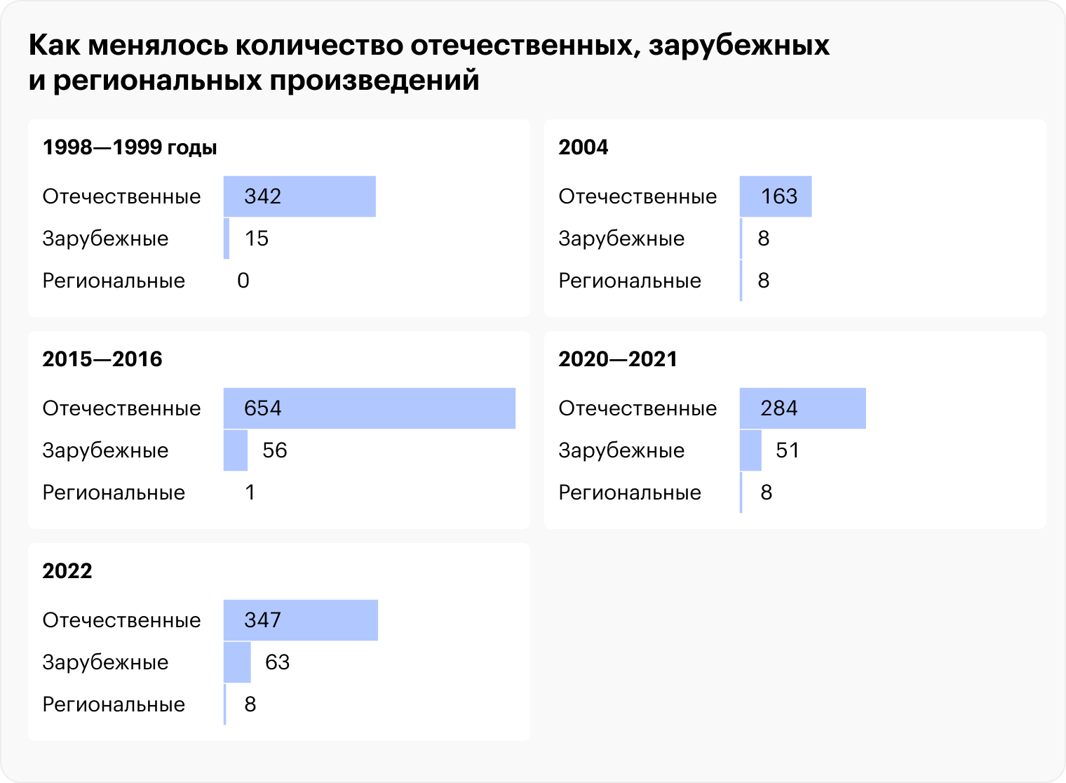 Фгосреестр ру