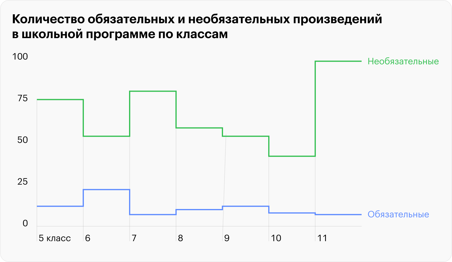 Какие книги изучают сейчас в школе