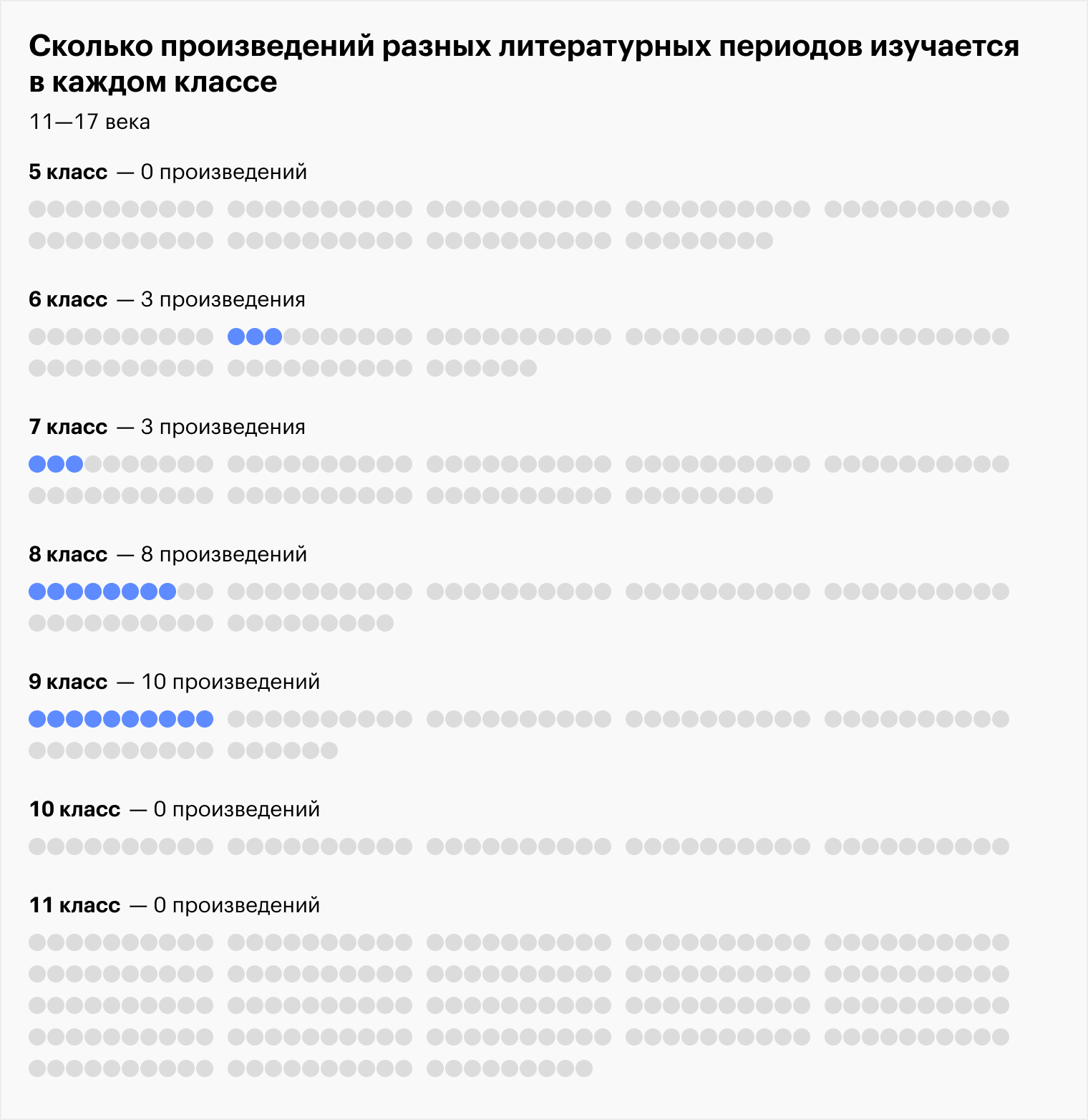 Система электронного обучения и тестирования Moodle: обзор возможностей