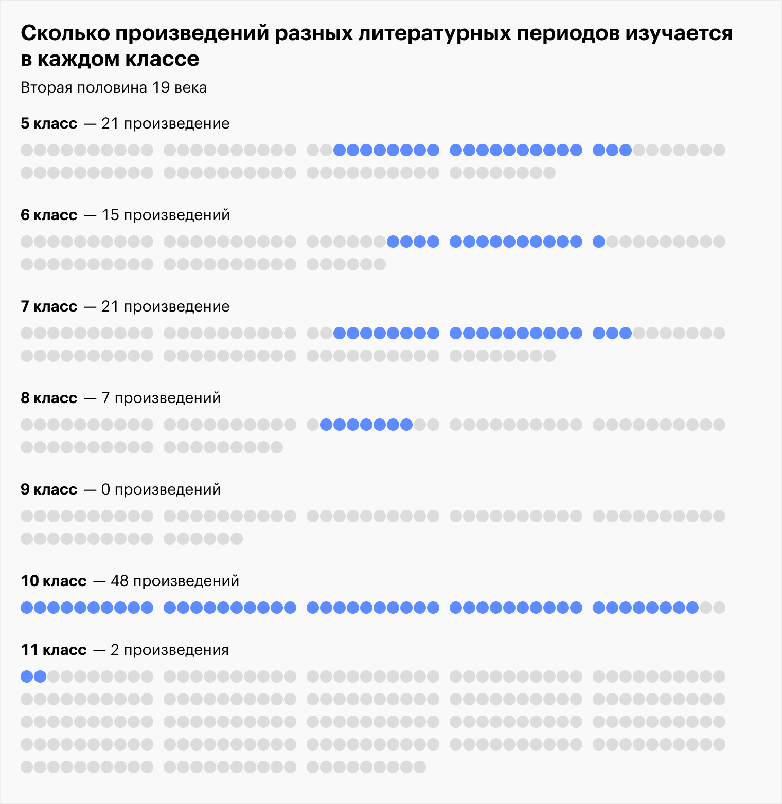 Какие книги изучают сейчас в школе