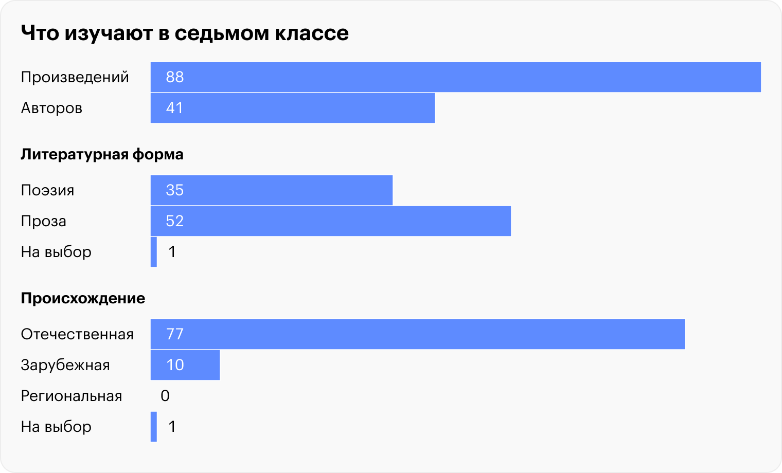 Произведения изучаемые в 8 классе