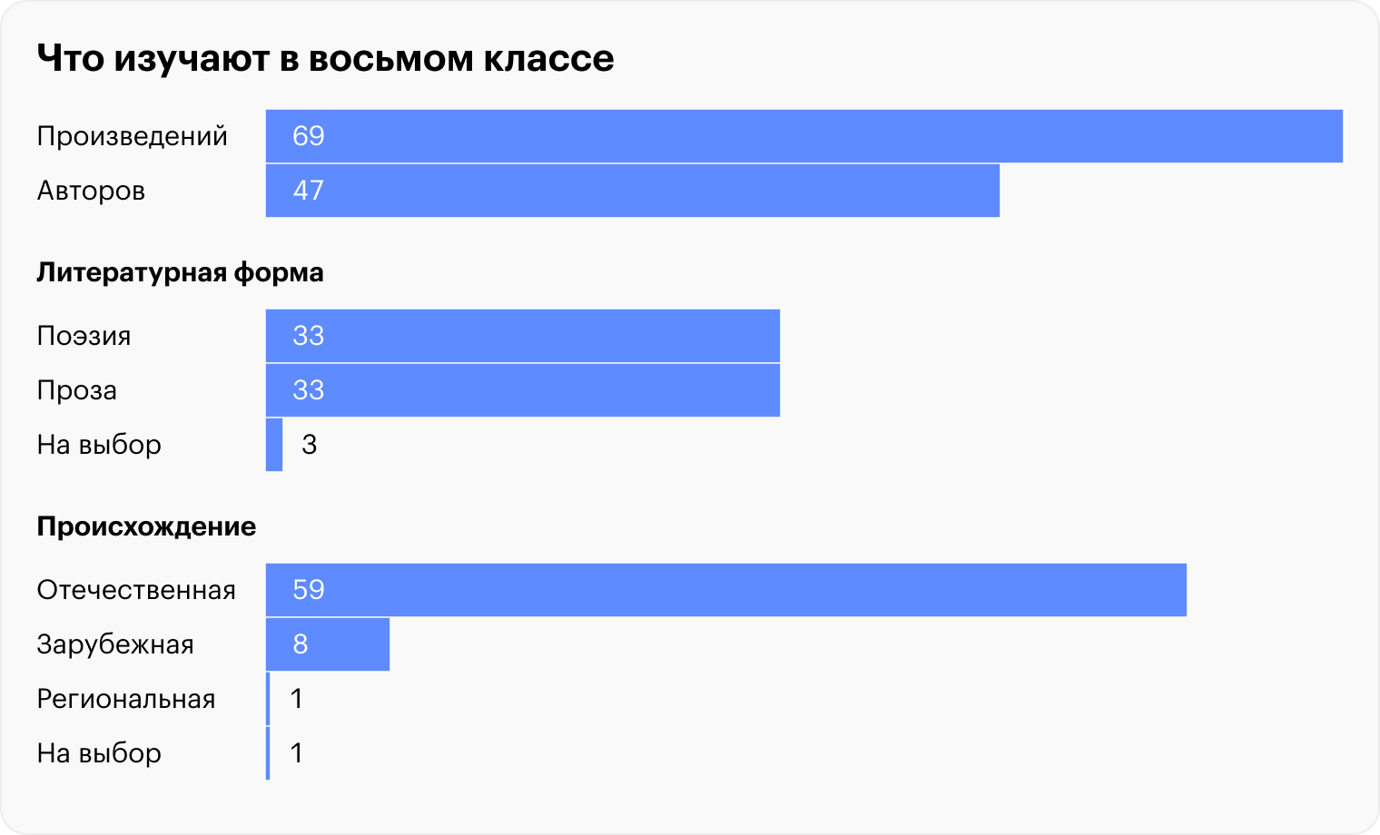 Фгосреестр ру официальный сайт учебные планы