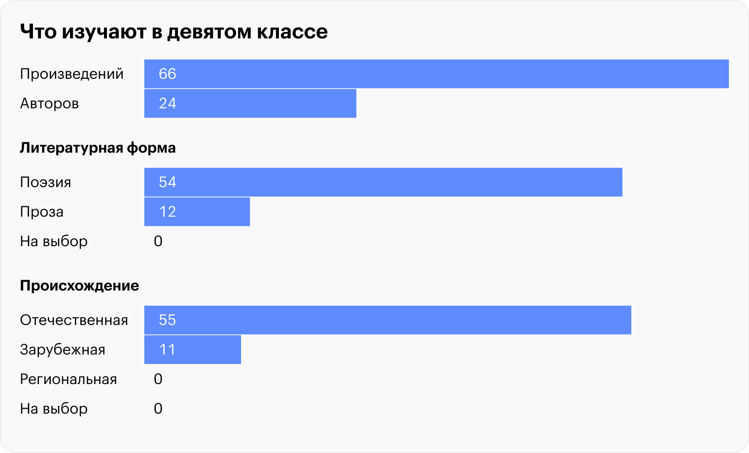 Источник: fgosreestr.ru