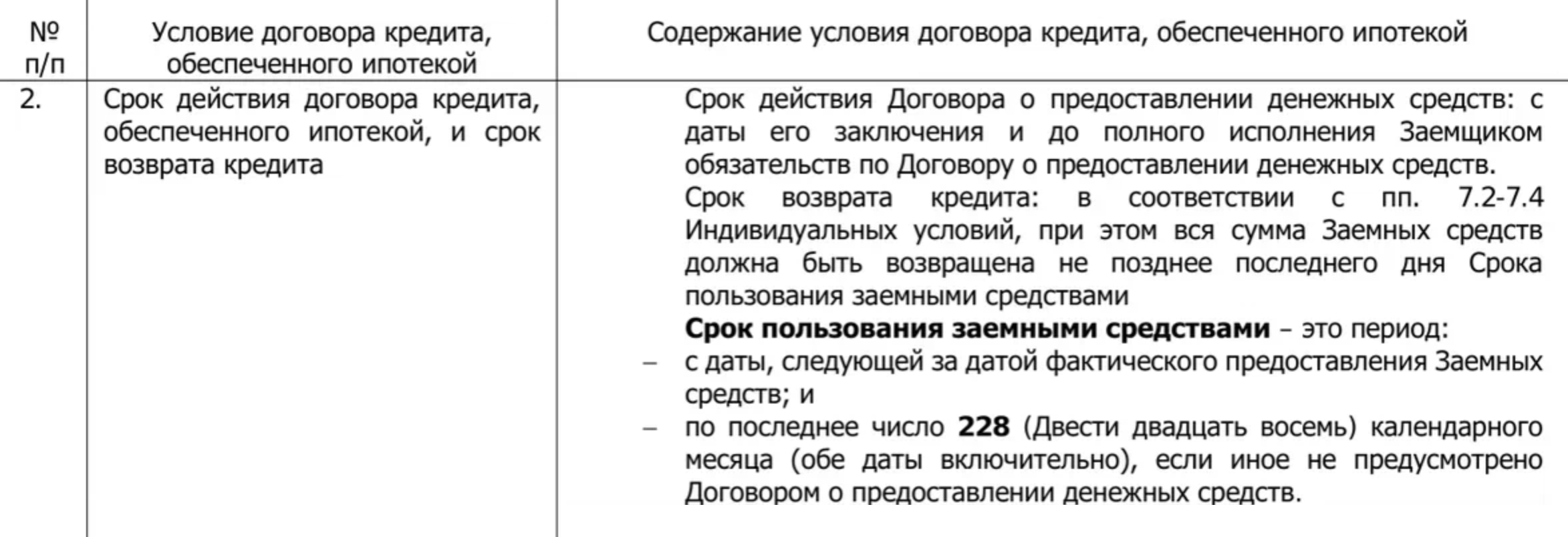 Что делать если банк нарушил условие кредитного договора