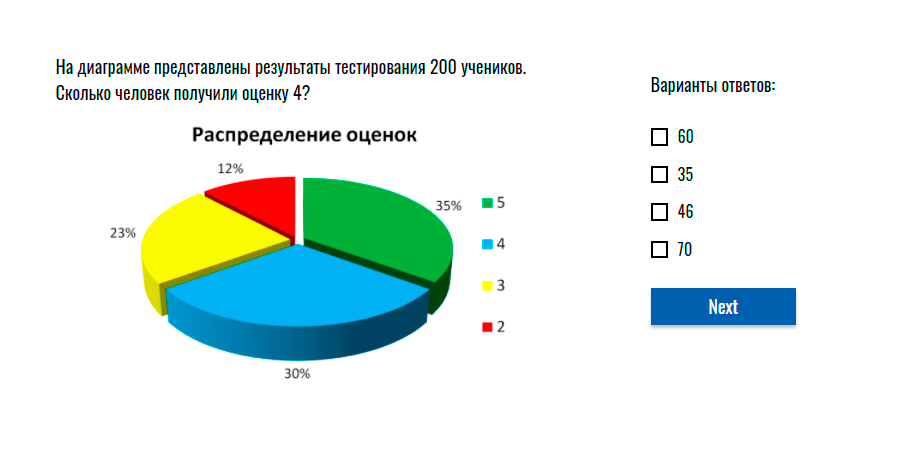На «Лидерах России» в этой диаграмме было бы, наверное, не меньше десяти секторов. И половина не нужна для вычислений. Источник: digitaltests.ru