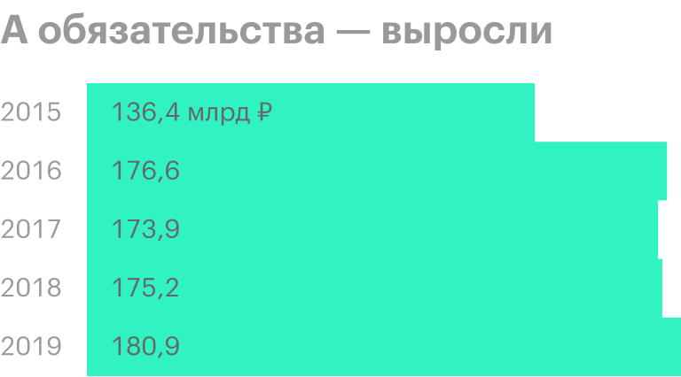 Источник: финансовые отчеты «Группы ЛСР» по МСФО