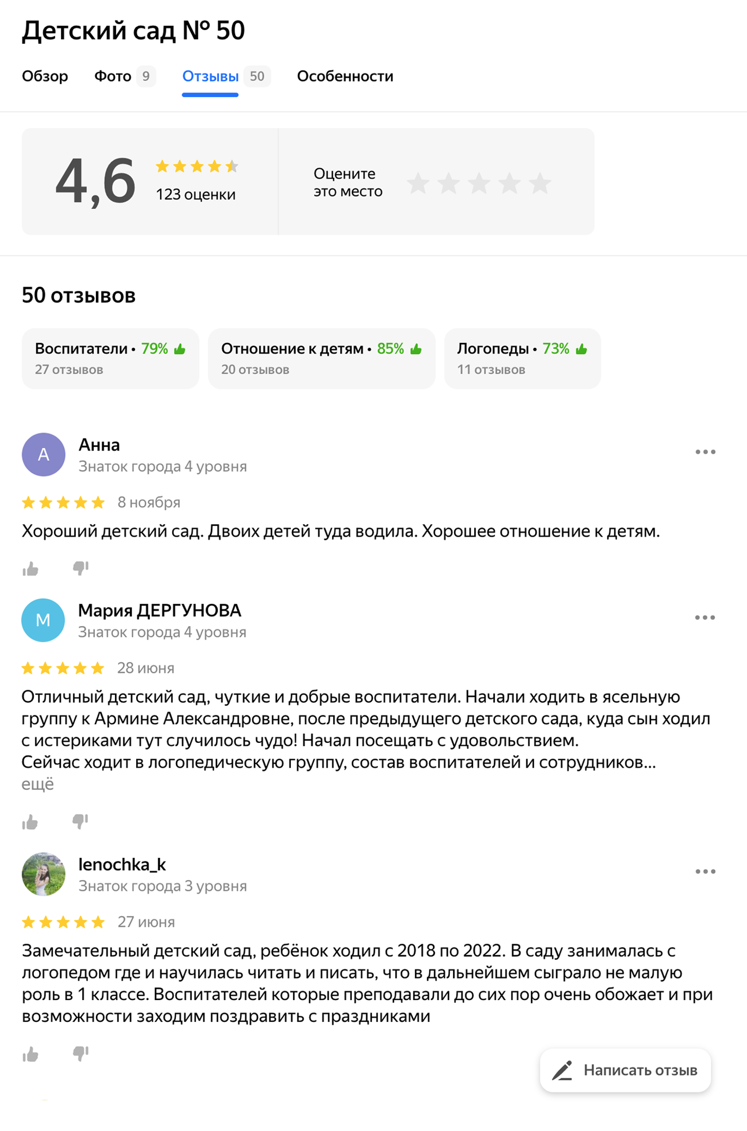 На «Яндекс-картах» 50 хороших отзывов о нашем детском садике. Считаю, что они соответствуют действительности