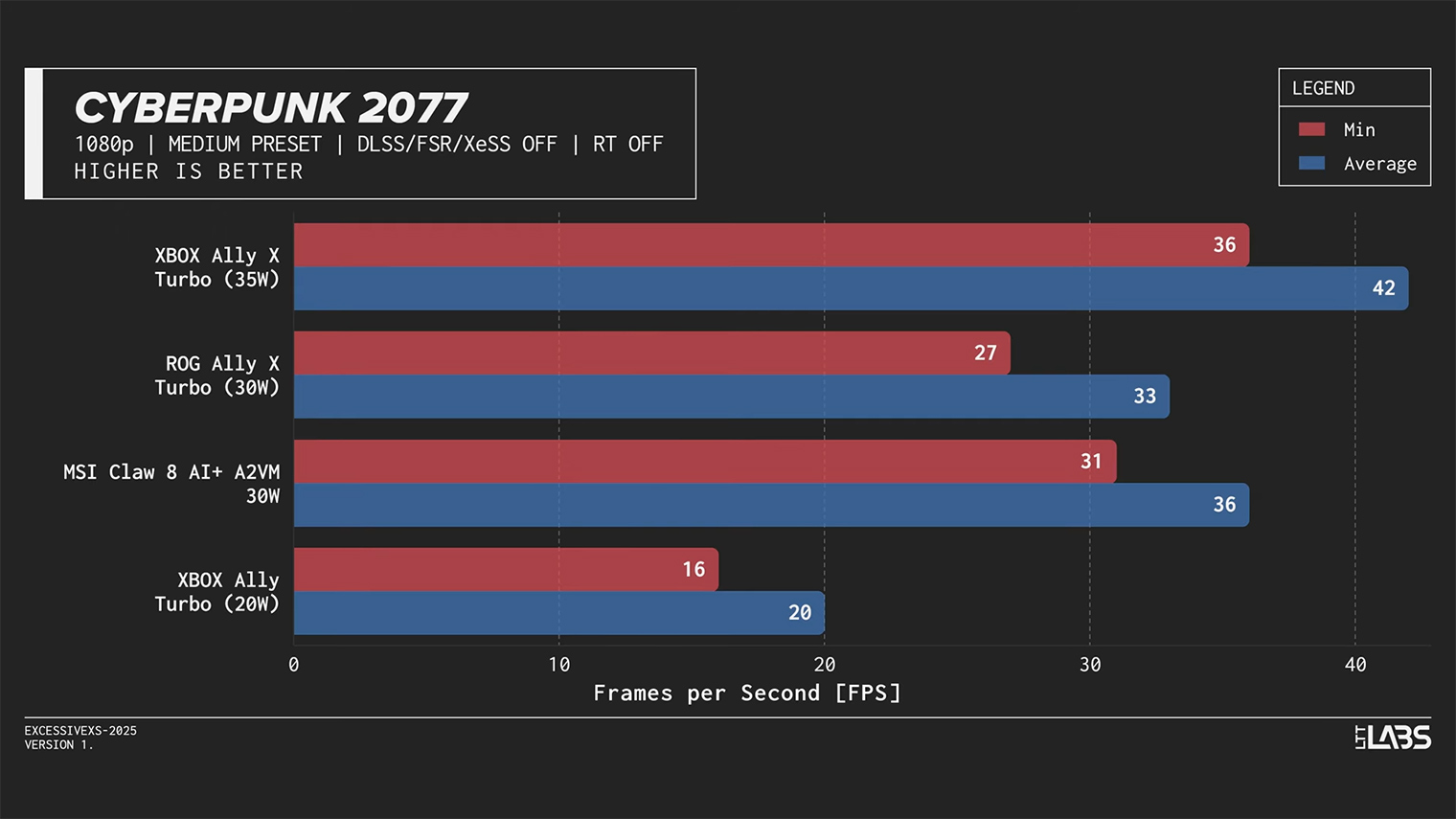 И в 1080p. Источник: Linus Tech Tips / YouTube