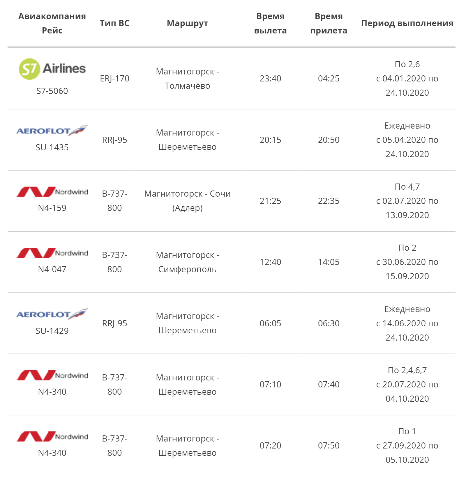 Расписание внутренних авиарейсов на сайте аэропорта Магнитогорска
