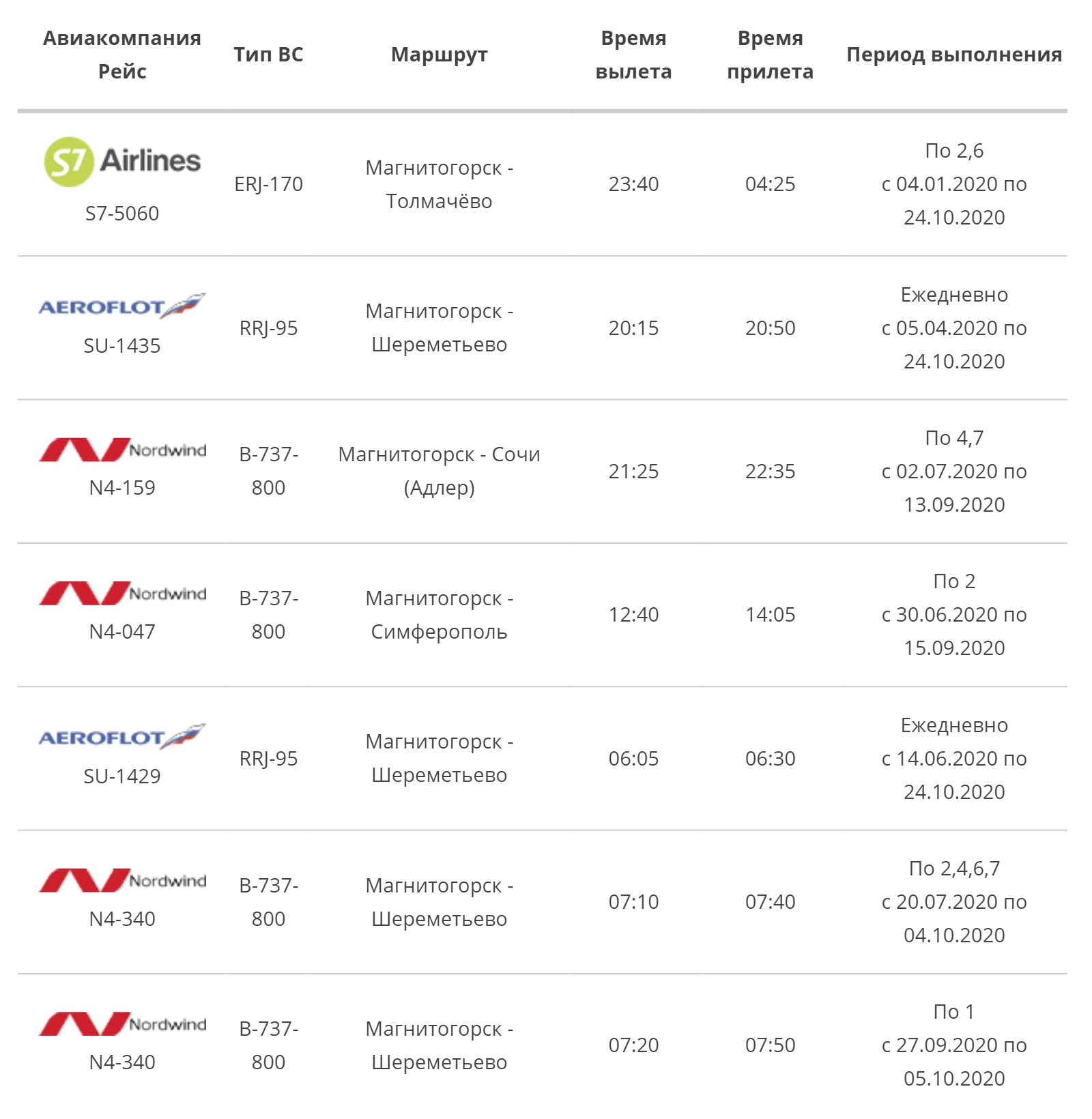 Магнитогорск: население, цены на жилье, зарплаты, медицина