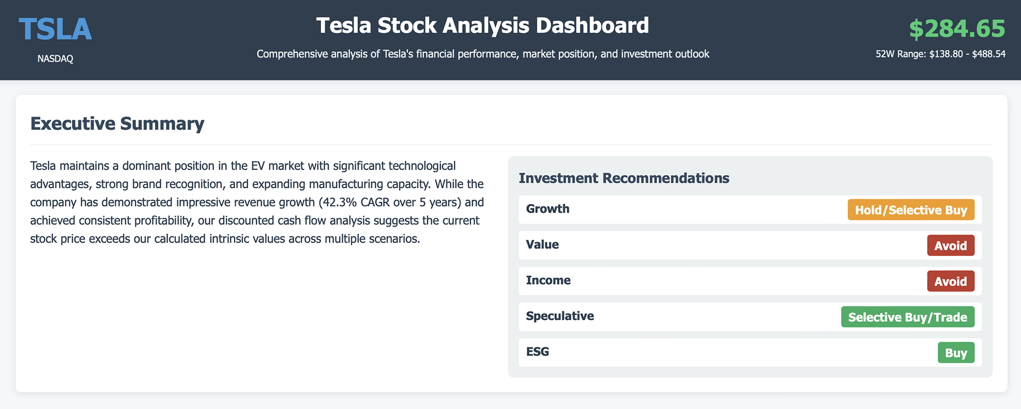 Дашборд по акциям Tesla