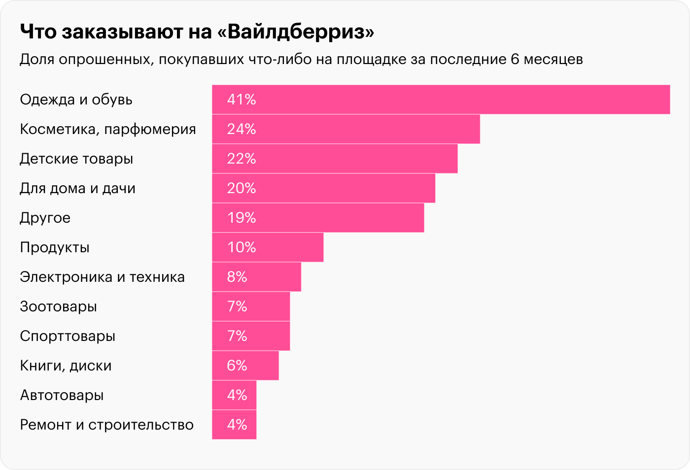 Покупки пользователей