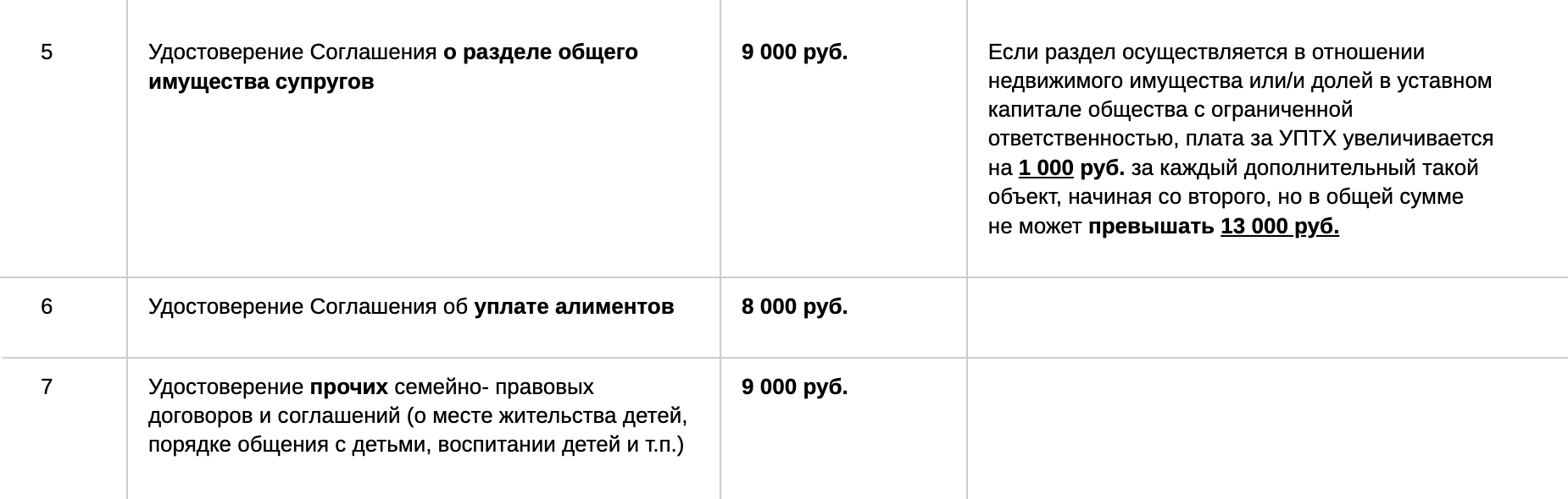Вот для примера тарифы трех нотариусов Москвы. Стоимость удостоверения соглашения об уплате алиментов — от 8000 ₽, прочих семейных соглашений — от 8500 ₽
