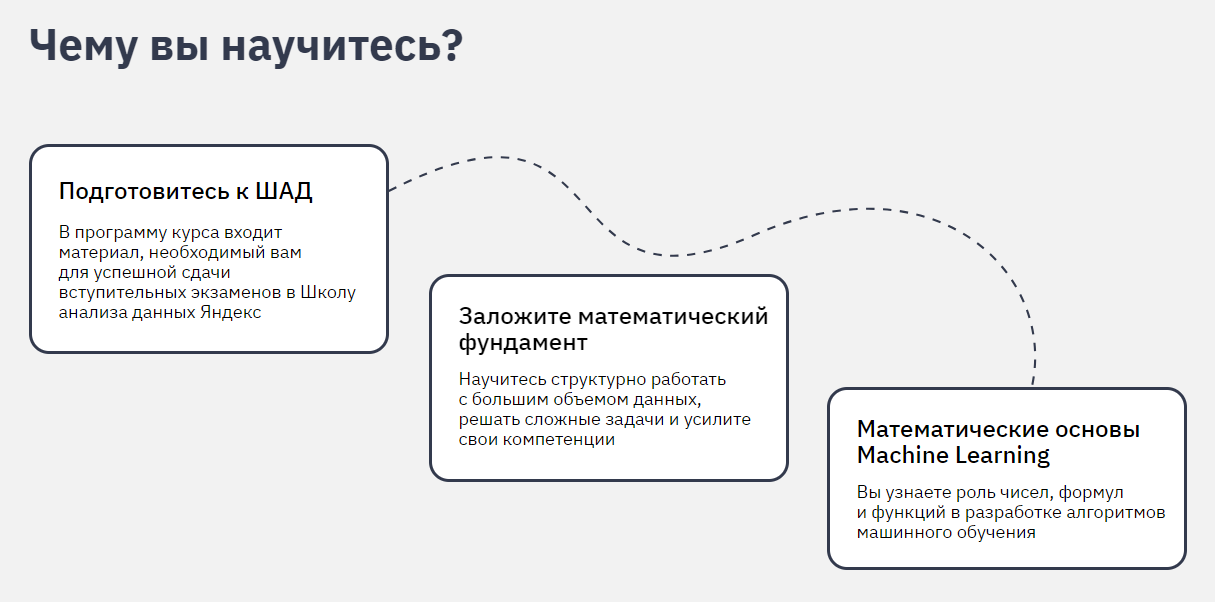 Создатели курса утверждают, что он поможет поступить в престижную Школу анализа данных «Яндекса». Источник: proglib.academy