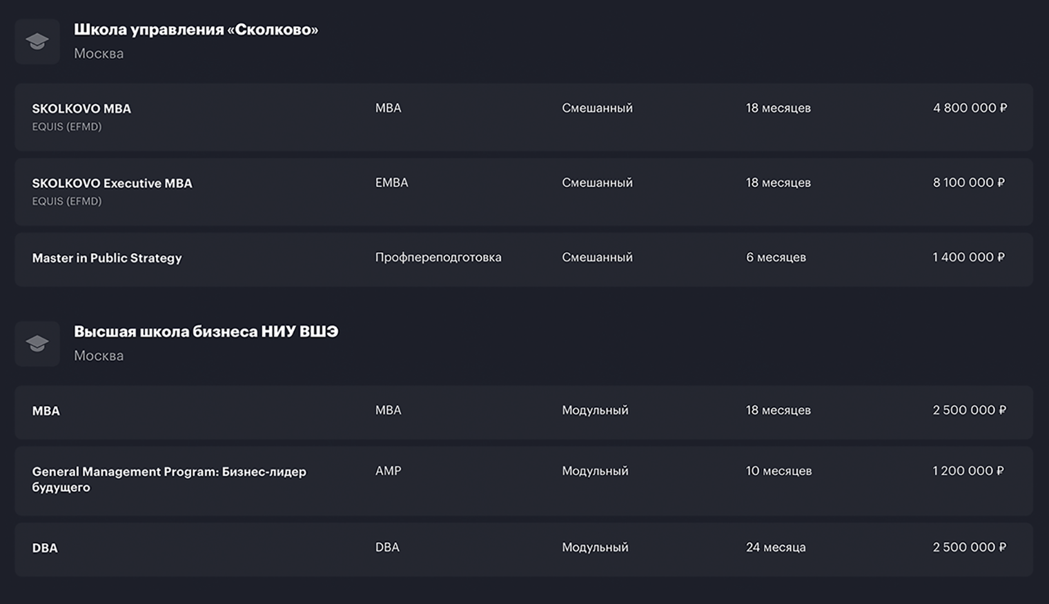По каталогу РБК удобно сравнивать программы и цены на учебу. Источник: trends.rbc.ru